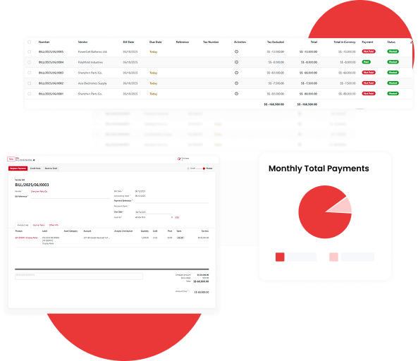 Accounting system illustration