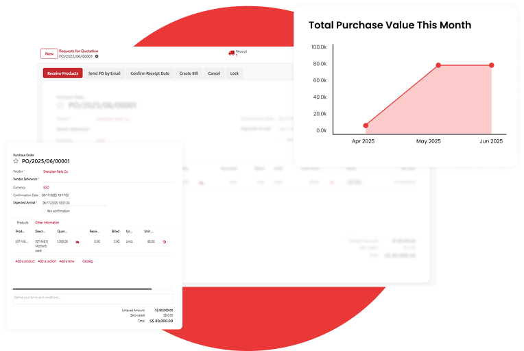 Purchase system illustration