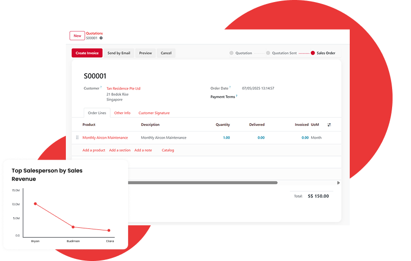 Subscription system illustration